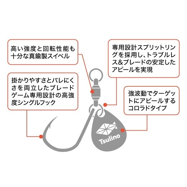 SW CASTING BLADE【キャスティング用ブレード/サワラ/ブリ/オフショア/ショア】